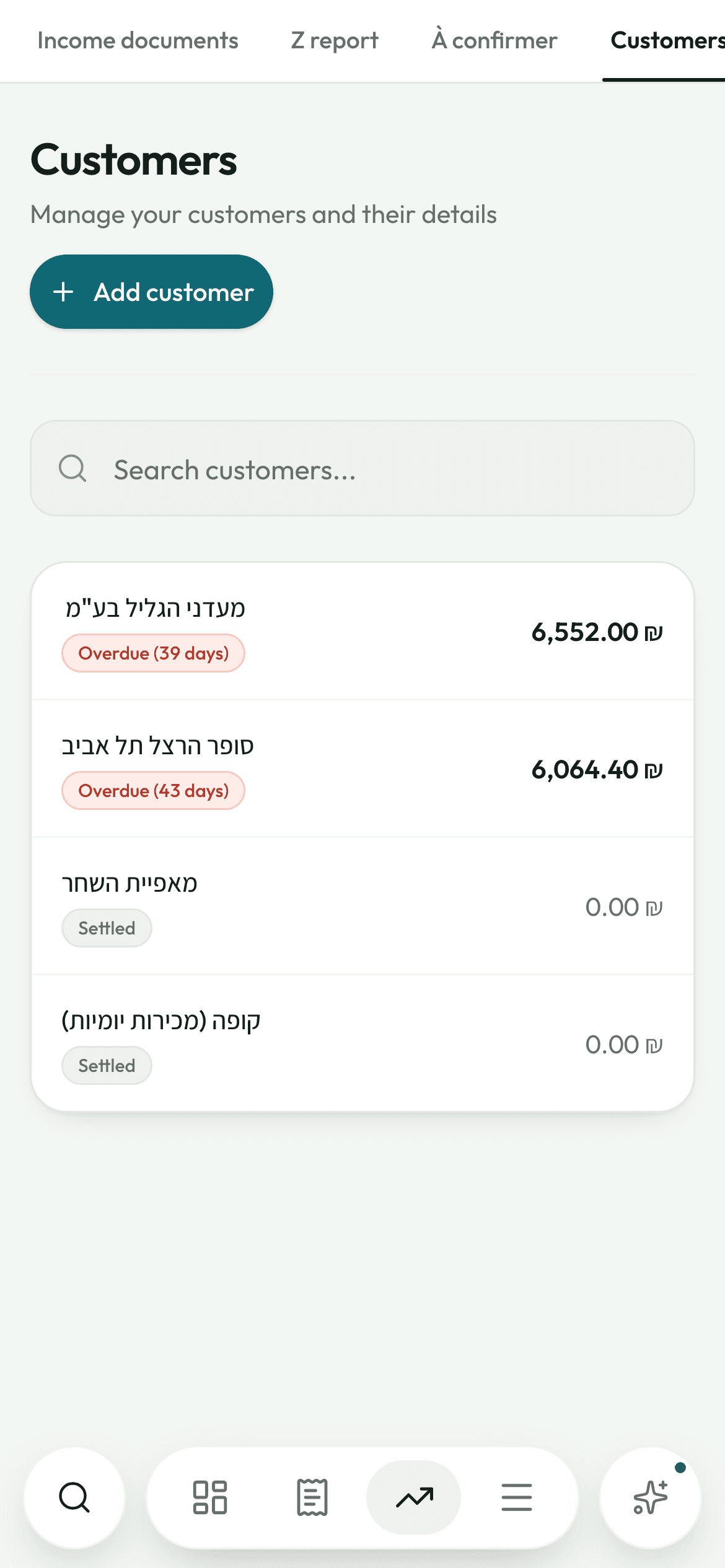 The list of customers and what they owe