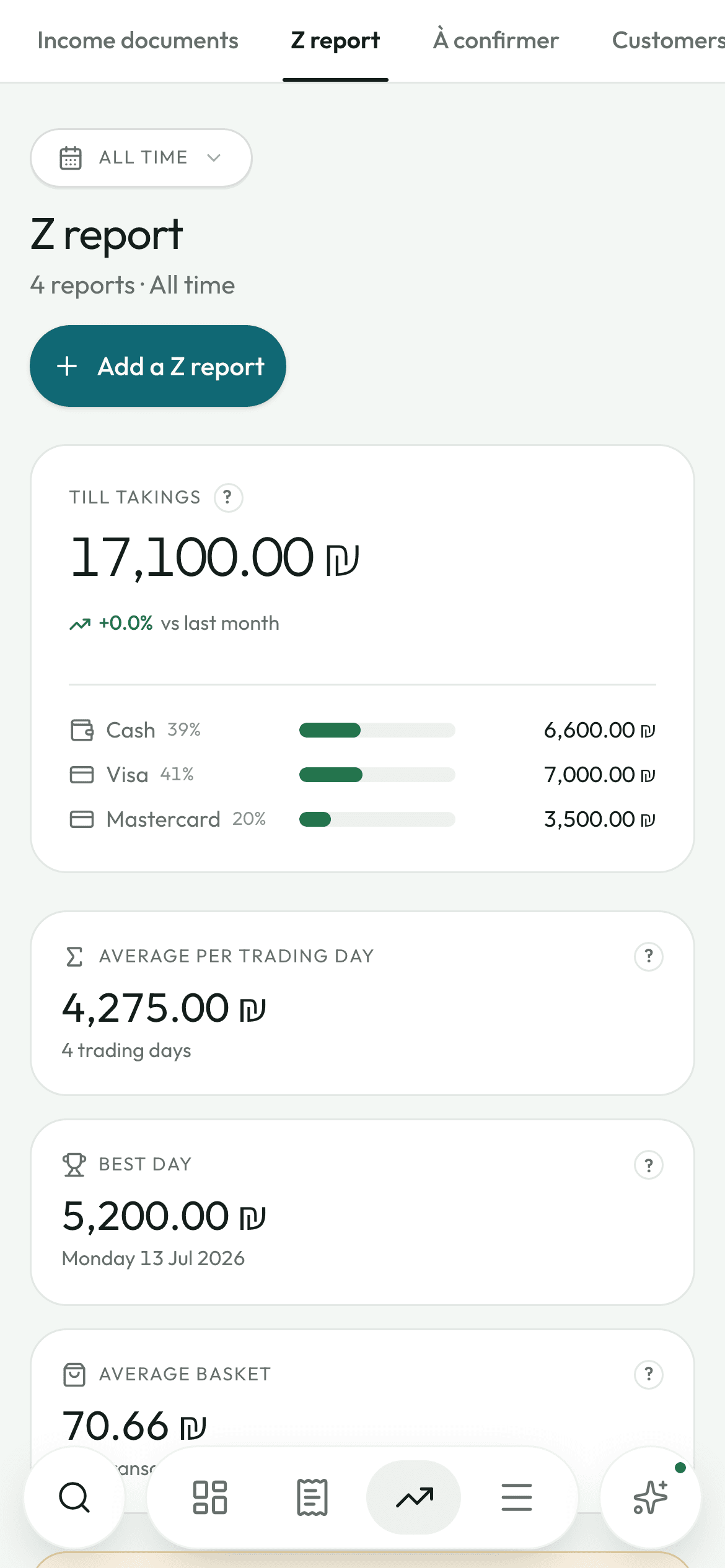 The Z report page