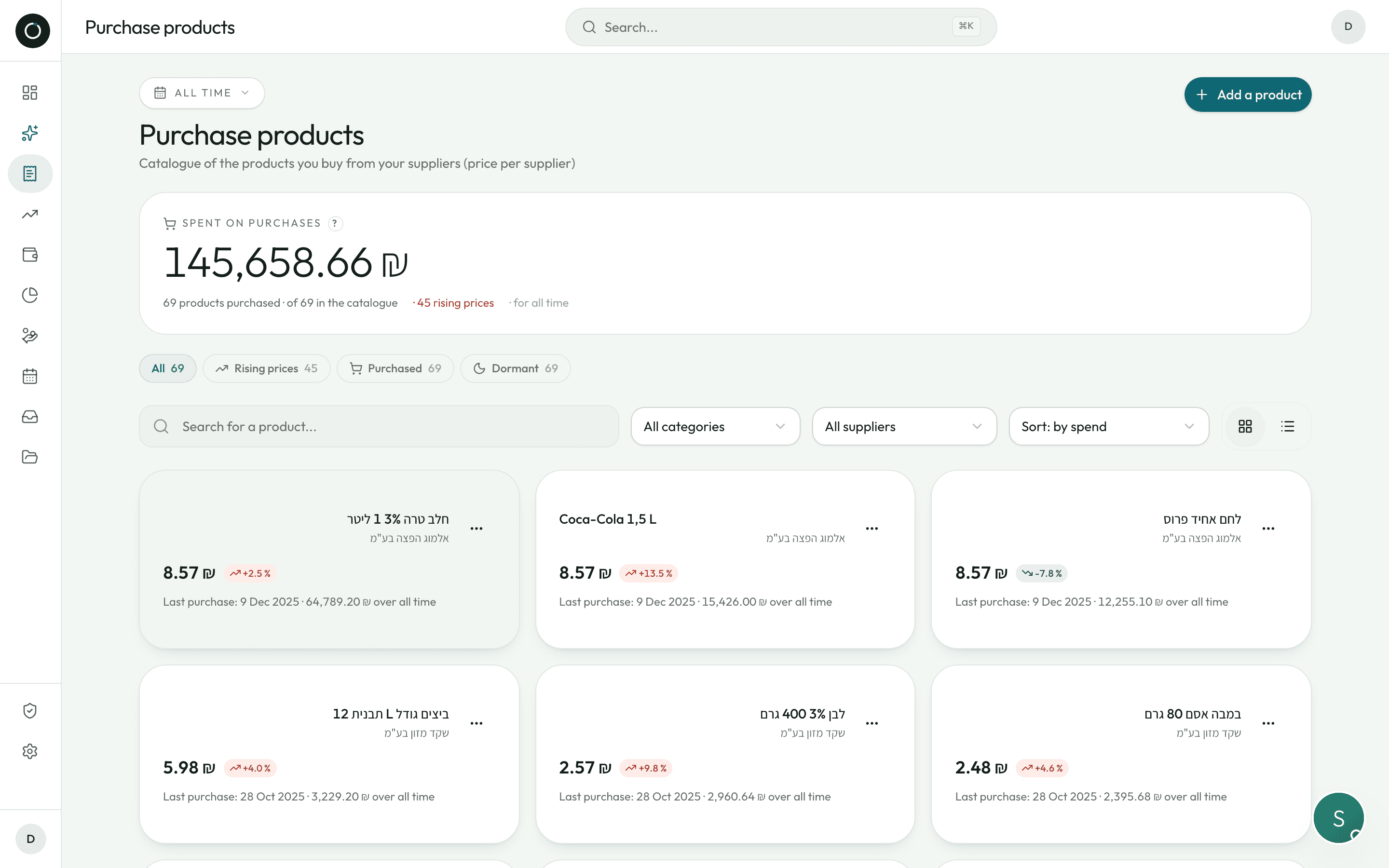 The catalogue and price tracking